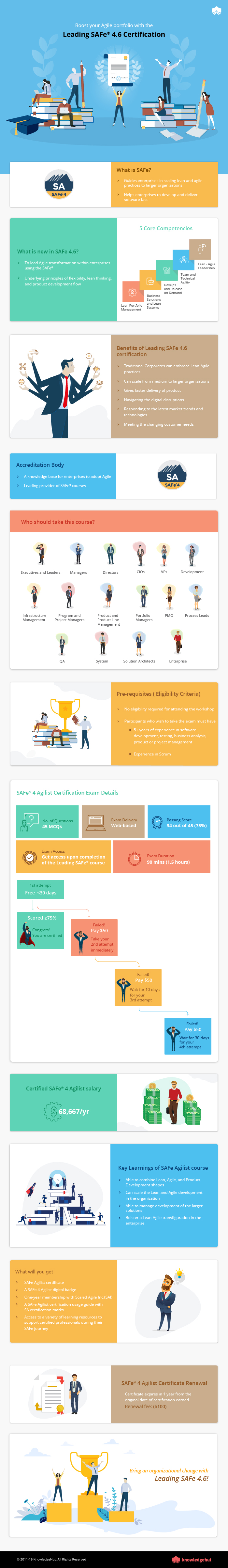 Infographic on Leading SAFe—Most In-demand Scaled Agile Framework Sns-Brigh10